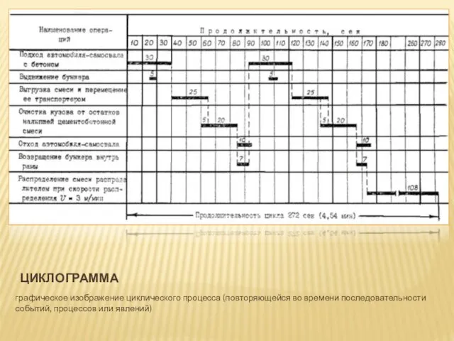 ЦИКЛОГРАММА графическое изображение циклического процесса (повторяющейся во времени последовательности событий, процессов или явлений)