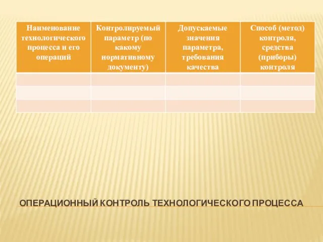 ОПЕРАЦИОННЫЙ КОНТРОЛЬ ТЕХНОЛОГИЧЕСКОГО ПРОЦЕССА