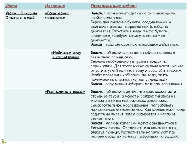 2 этап – основной. Внедрение в воспитательно – образовательный процесс опытно- экспериментальной деятельности. Перспективный план.