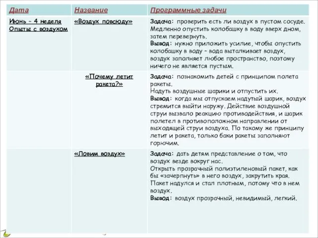 2 этап – основной. Внедрение в воспитательно – образовательный процесс опытно- экспериментальной деятельности. Перспективный план.