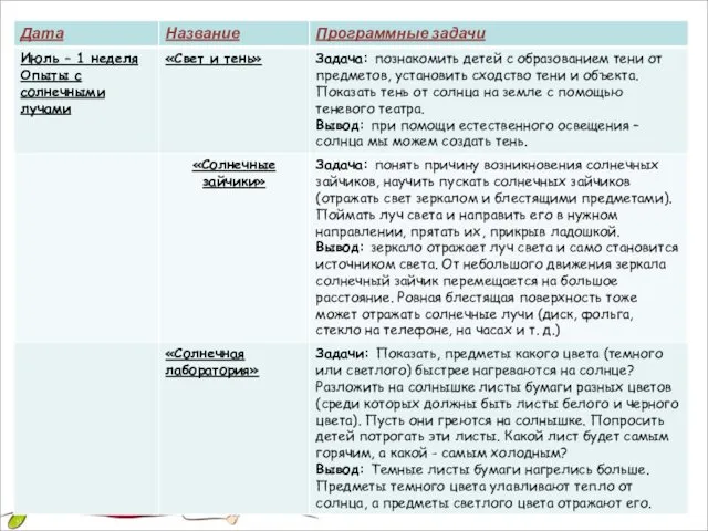 2 этап – основной. Внедрение в воспитательно – образовательный процесс опытно- экспериментальной деятельности. Перспективный план.