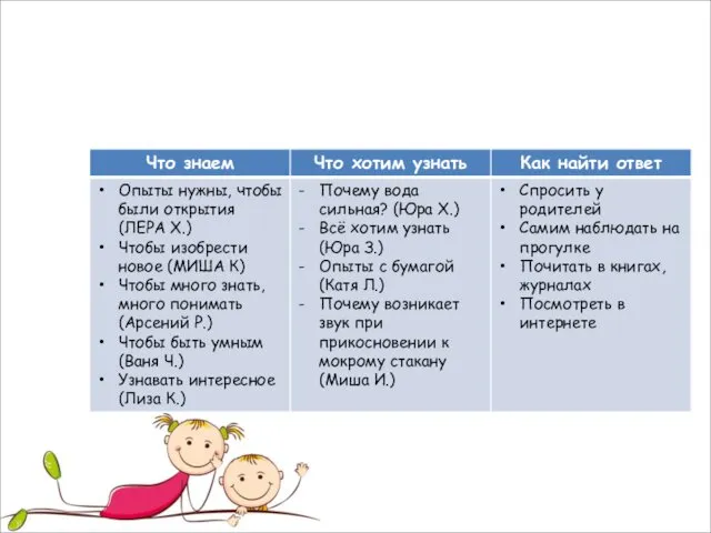 Метод трёх вопросов