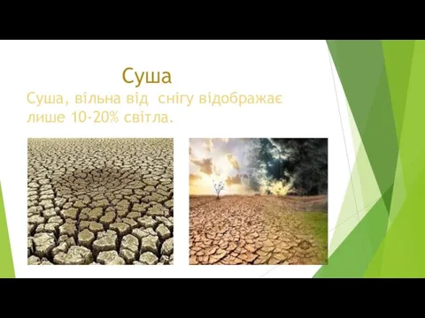 Суша Суша, вільна від снігу відображає лише 10-20% світла.