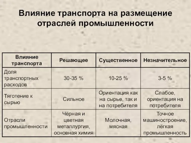 Влияние транспорта на размещение отраслей промышленности