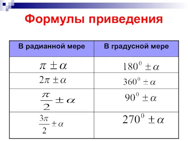 Формулы приведения