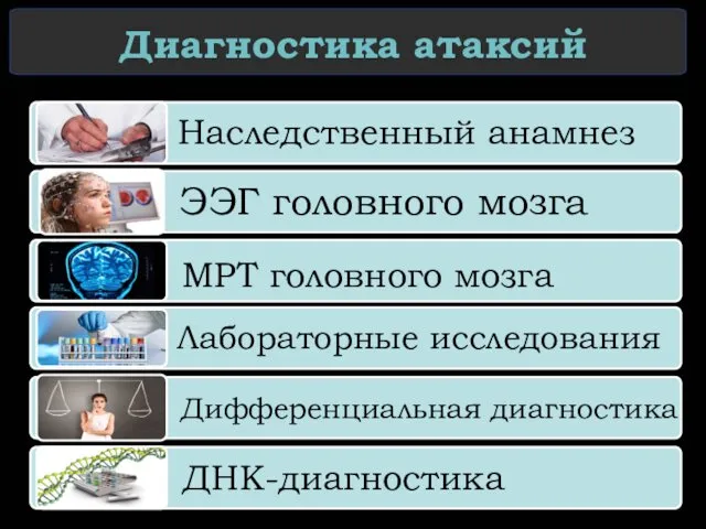 Диагностика атаксий МРТ головного мозга ДНК-диагностика Дифференциальная диагностика