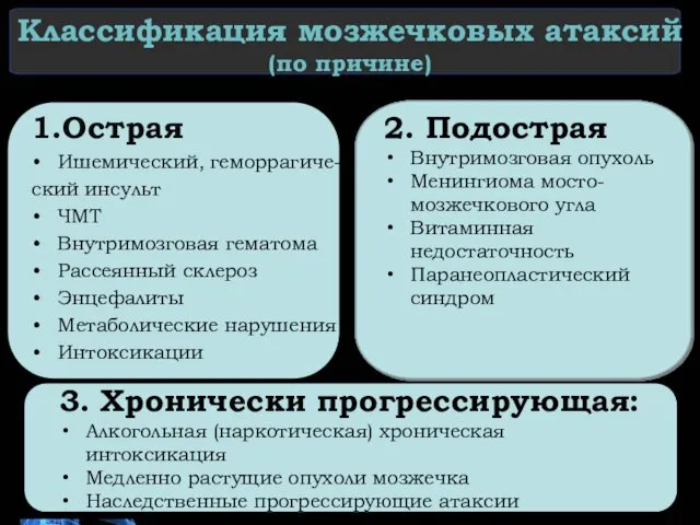 Классификация мозжечковых атаксий (по причине) 1.Острая Ишемический, геморрагиче- ский инсульт ЧМТ