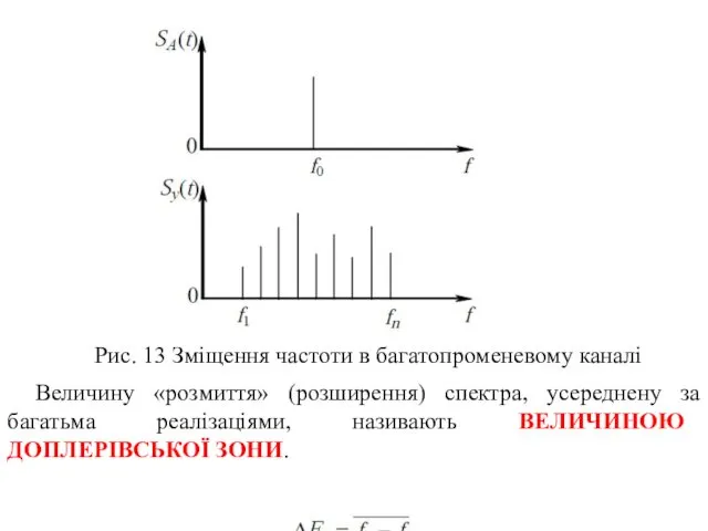 Рис. 13 Зміщення частоти в багатопроменевому каналі Величину «розмиття» (розширення) спектра,