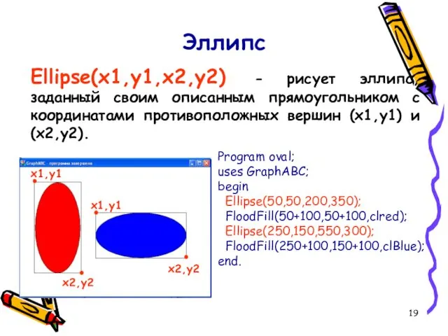 Эллипс Ellipse(x1,y1,x2,y2) - рисует эллипс, заданный своим описанным прямоугольником с координатами