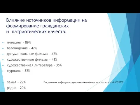 Влияние источников информации на формирование гражданских и патриотических качеств: интернет –