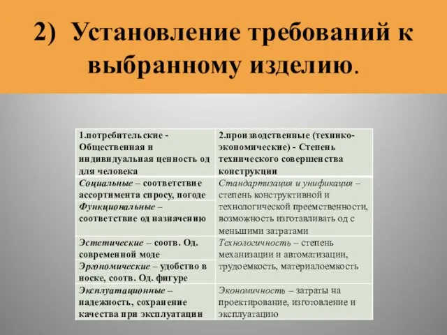 2) Установление требований к выбранному изделию.