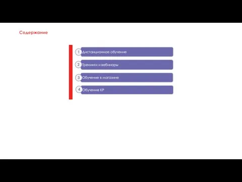 Содержание Обучение в магазине Дистанционное обучение Тренинги и вебинары Обучение КР 1 2 3 4