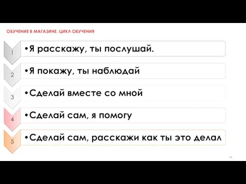 ОБУЧЕНИЕ В МАГАЗИНЕ. ЦИКЛ ОБУЧЕНИЯ