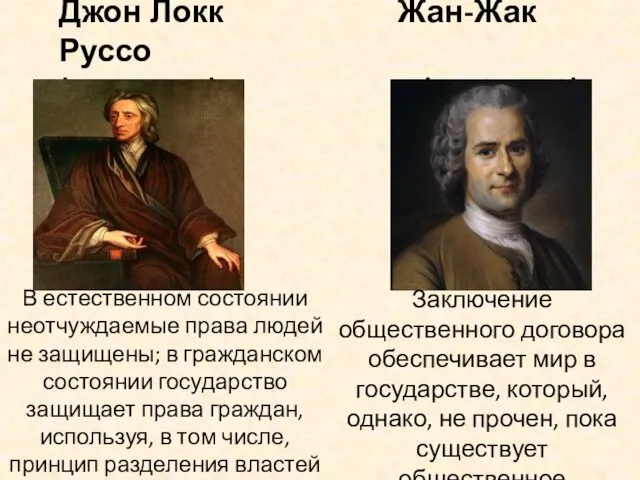 Джон Локк Жан-Жак Руссо (1632-1704) (1712-1778) В естественном состоянии неотчуждаемые права