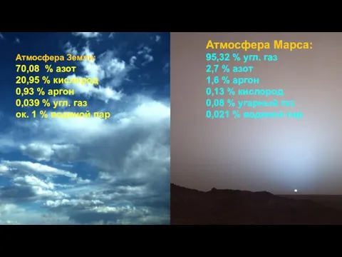 Атмосфера Марса: 95,32 % угл. газ 2,7 % азот 1,6 %