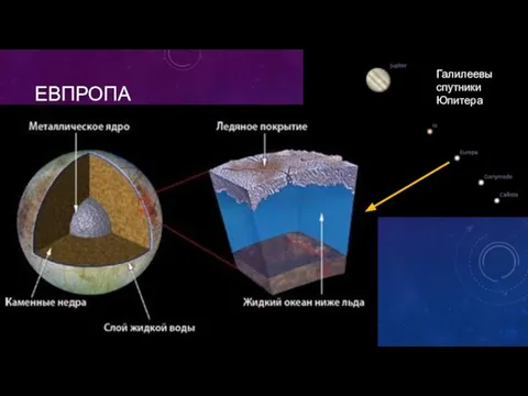ЕВПРОПА Галилеевы спутники Юпитера