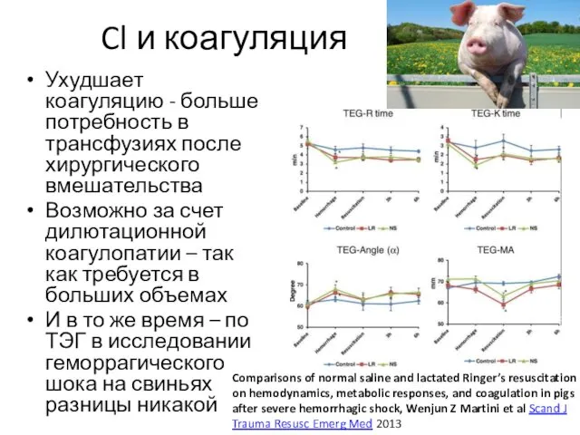 Cl и коагуляция Ухудшает коагуляцию - больше потребность в трансфузиях после