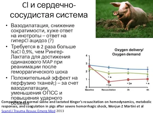 Cl и сердечно-сосудистая система Вазодилатация, снижение сократимости, хуже ответ на инотропы