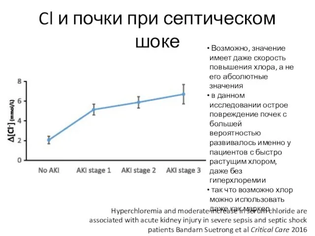 Cl и почки при септическом шоке Hyperchloremia and moderate increase in