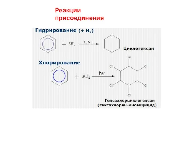 Реакции присоединения