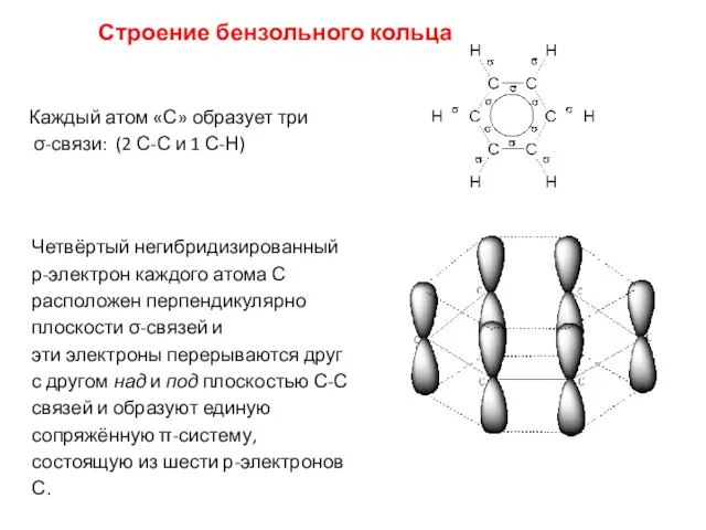 Строение бензольного кольца Каждый атом «С» образует три σ-связи: (2 С-С