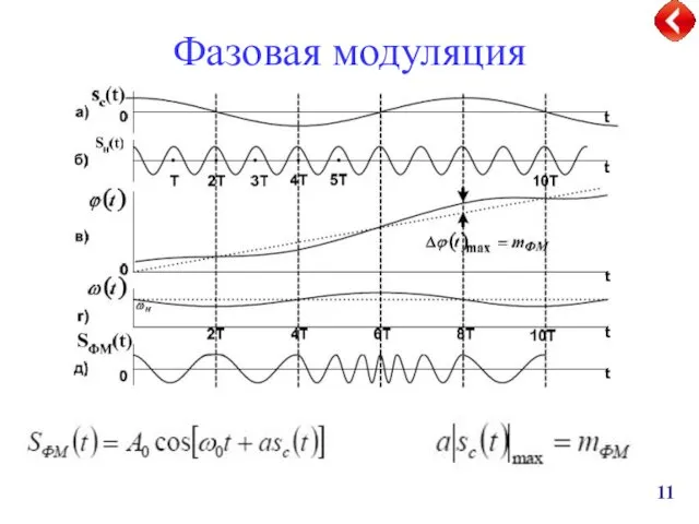 Фазовая модуляция