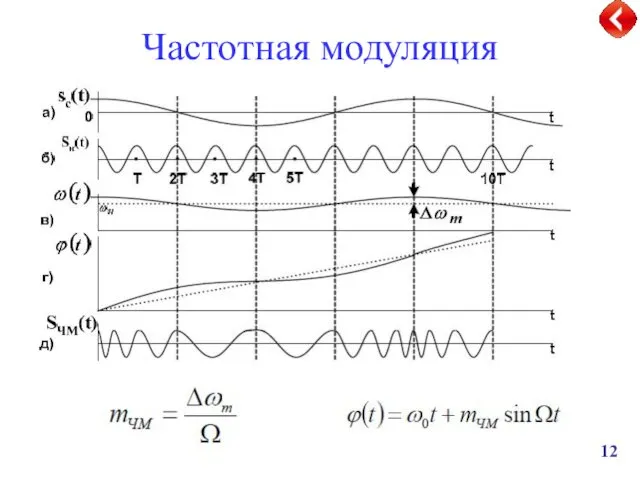 Частотная модуляция