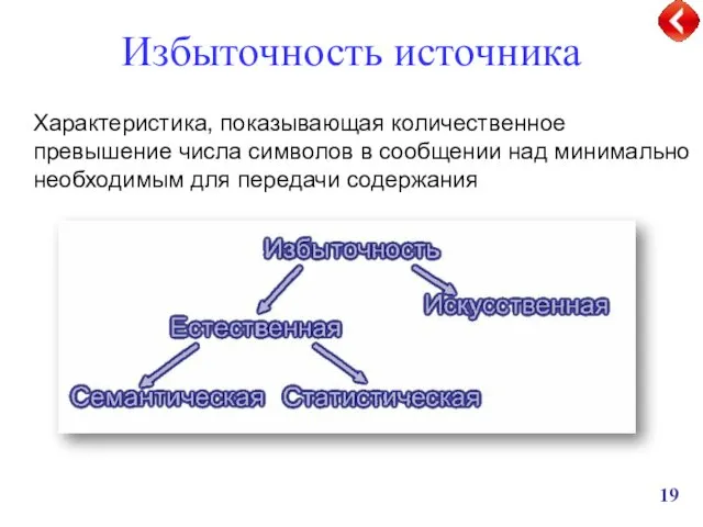 Избыточность источника Характеристика, показывающая количественное превышение числа символов в сообщении над минимально необходимым для передачи содержания