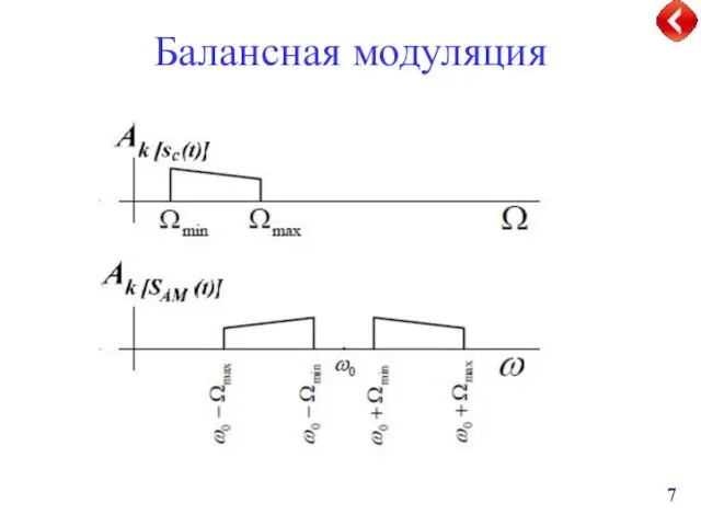 Балансная модуляция