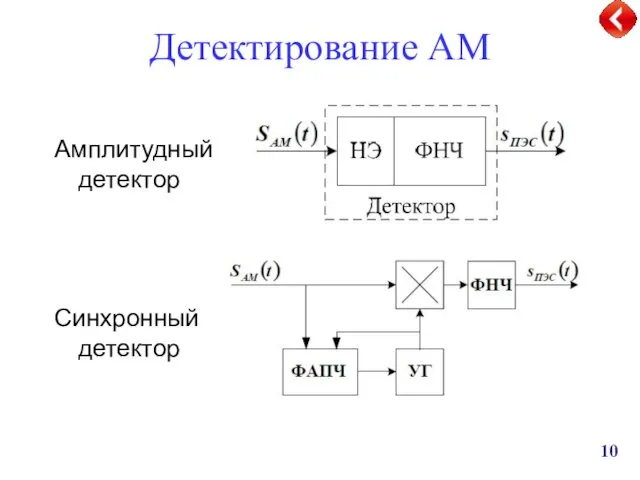 Детектирование АМ Амплитудный детектор Синхронный детектор