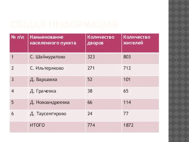 ОБЩАЯ ИНФОРМАЦИЯ