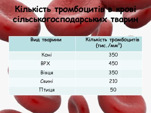 Кількість тромбоцитів в крові сільськогосподарських тварин