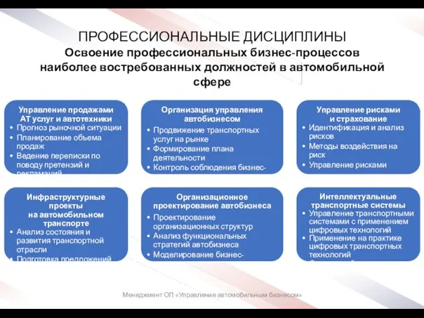 ПРОФЕССИОНАЛЬНЫЕ ДИСЦИПЛИНЫ Освоение профессиональных бизнес-процессов наиболее востребованных должностей в автомобильной сфере Менеджмент ОП «Управление автомобильным бизнесом»