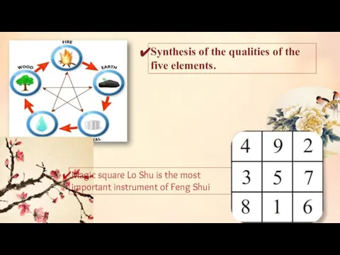 Magic square Lo Shu is the most important instrument of Feng