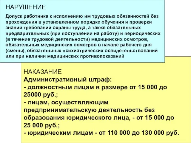 НАРУШЕНИЕ Допуск работника к исполнению им трудовых обязанностей без прохождения в