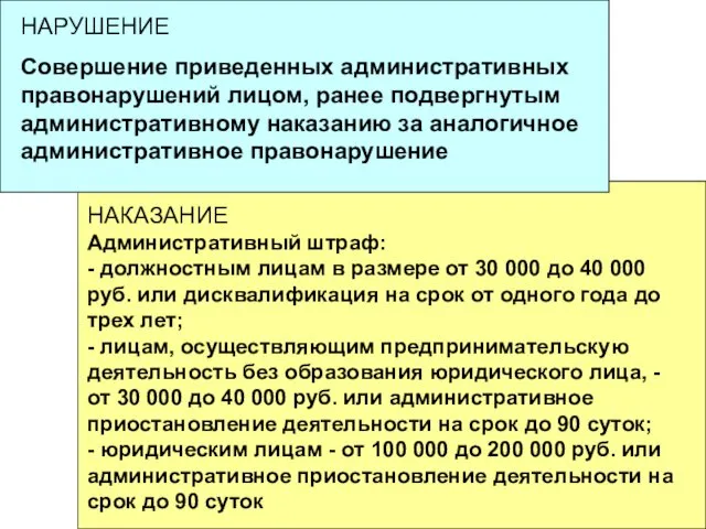 НАРУШЕНИЕ Совершение приведенных административных правонарушений лицом, ранее подвергнутым административному наказанию за