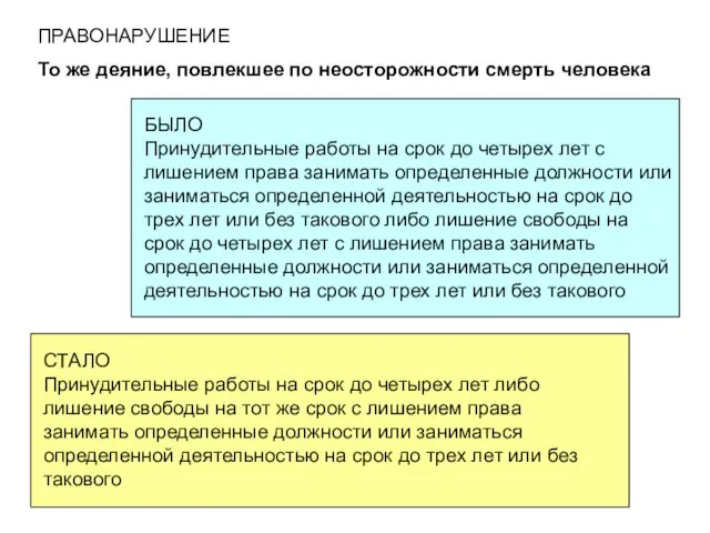 ПРАВОНАРУШЕНИЕ То же деяние, повлекшее по неосторожности смерть человека БЫЛО Принудительные