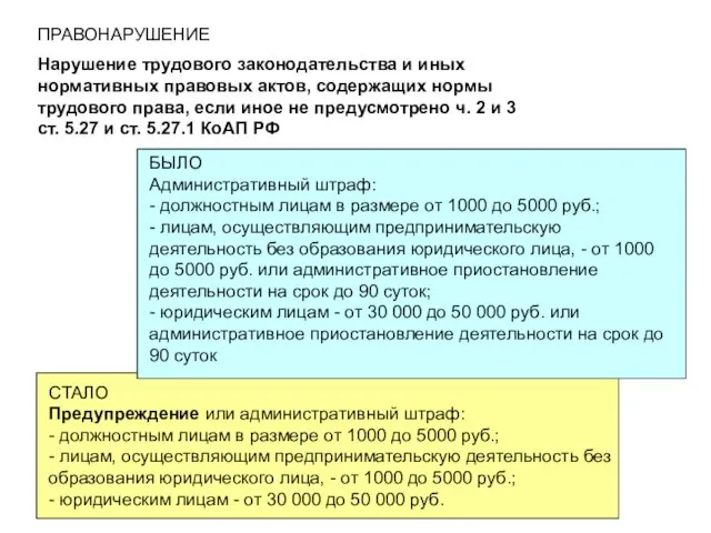 ПРАВОНАРУШЕНИЕ Нарушение трудового законодательства и иных нормативных правовых актов, содержащих нормы