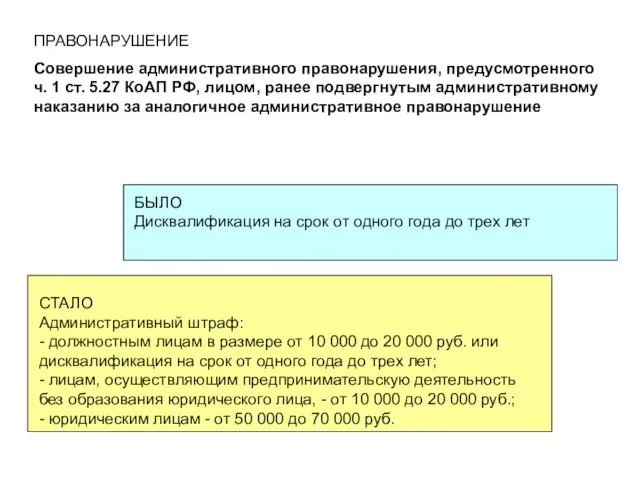 ПРАВОНАРУШЕНИЕ Совершение административного правонарушения, предусмотренного ч. 1 ст. 5.27 КоАП РФ,