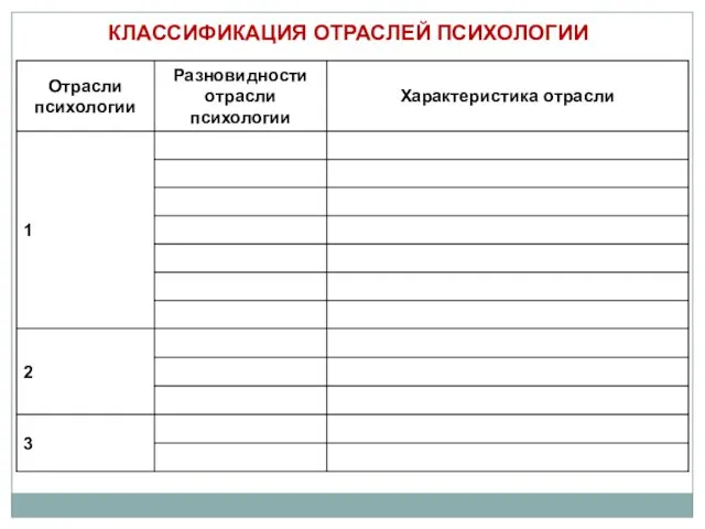 КЛАССИФИКАЦИЯ ОТРАСЛЕЙ ПСИХОЛОГИИ