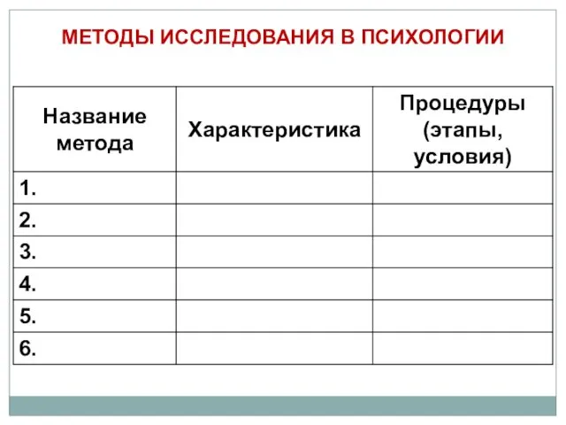 МЕТОДЫ ИССЛЕДОВАНИЯ В ПСИХОЛОГИИ