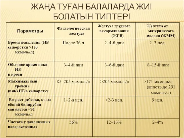 ЖАҢА ТУҒАН БАЛАЛАРДА ЖИІ БОЛАТЫН ТИПТЕРІ