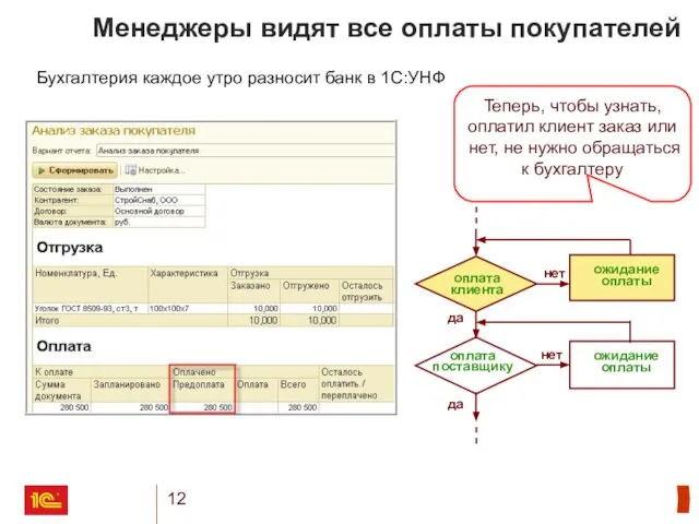 Менеджеры видят все оплаты покупателей Бухгалтерия каждое утро разносит банк в