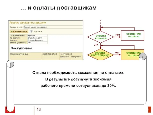 … и оплаты поставщикам оплата клиента оплата поставщику ожидание оплаты ожидание