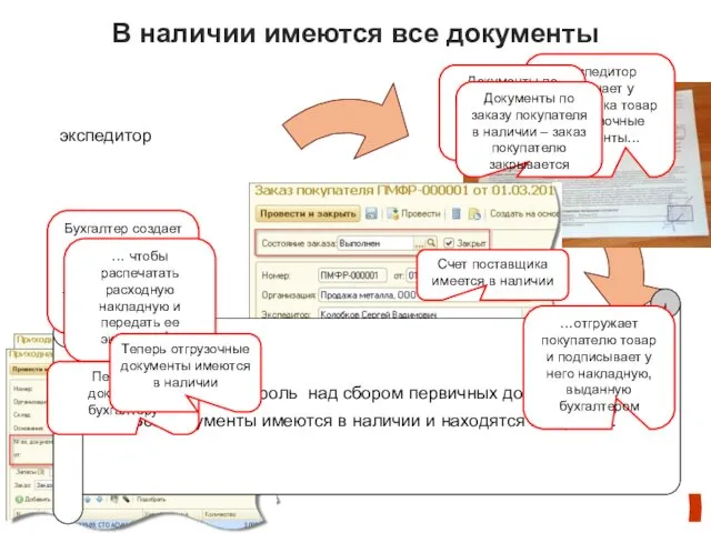 В наличии имеются все документы экспедитор поставщик клиент бухгалтер Налажен контроль