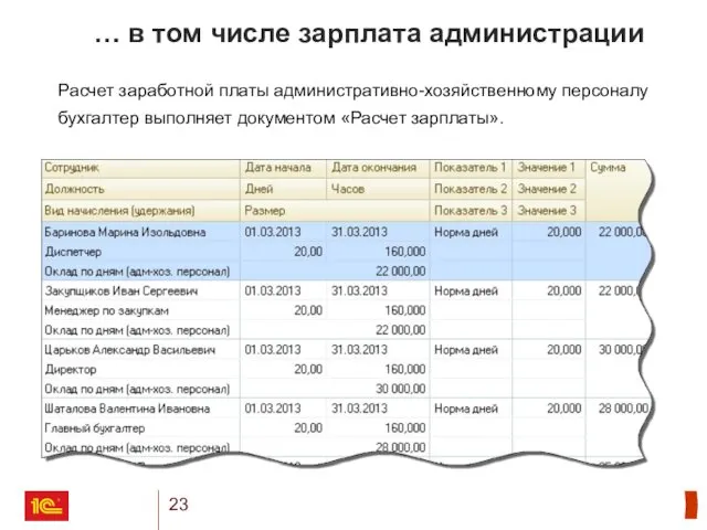 … в том числе зарплата администрации Расчет заработной платы административно-хозяйственному персоналу бухгалтер выполняет документом «Расчет зарплаты».