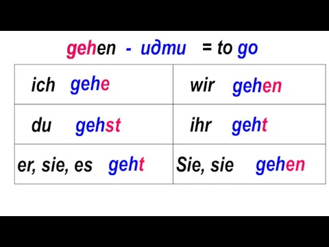 gehe gehst gehen geht gehen gehen - идти geh geht = to go