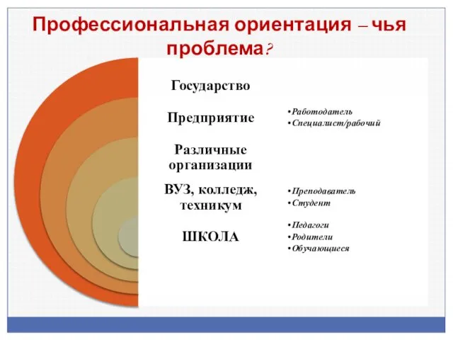 Профессиональная ориентация – чья проблема?