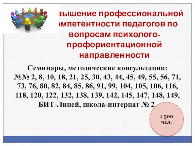 Повышение профессиональной компетентности педагогов по вопросам психолого-профориентационной направленности Семинары, методические консультации: