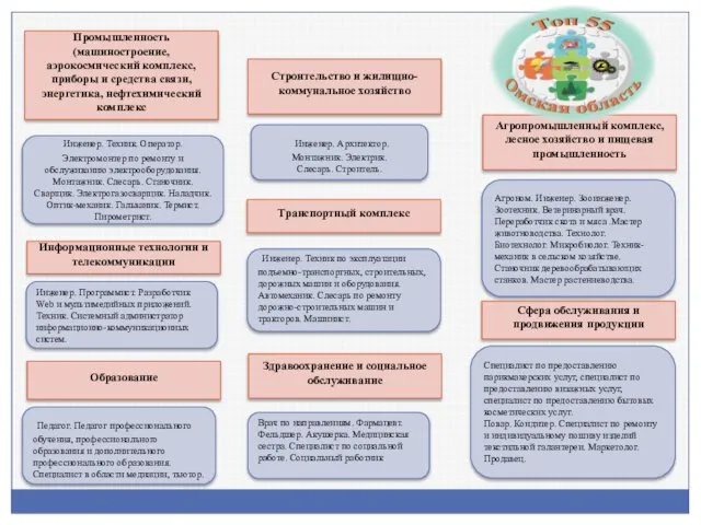 Промышленность (машиностроение, аэрокосмический комплекс, приборы и средства связи, энергетика, нефтехимический комплекс